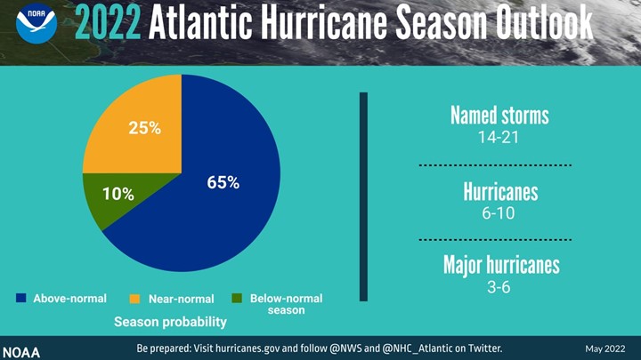 2022 Atlantic Hurricane Season Outlook